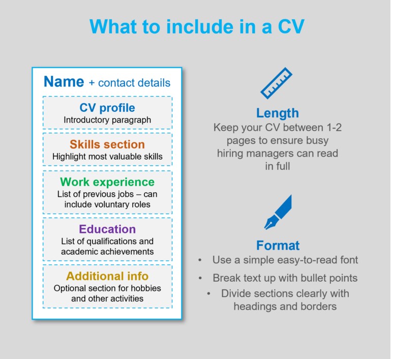 How to prepare CV