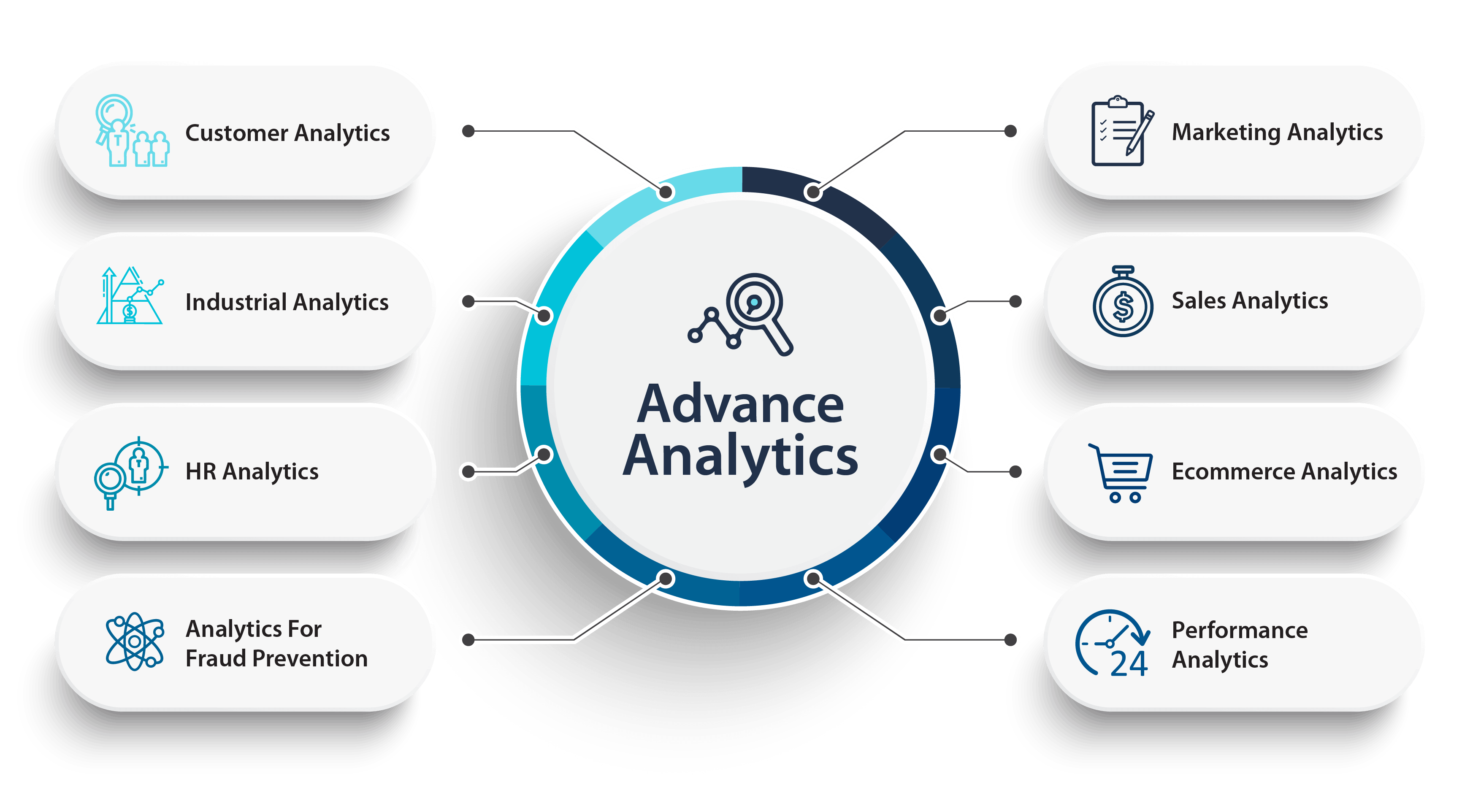 Advance Data Analytics